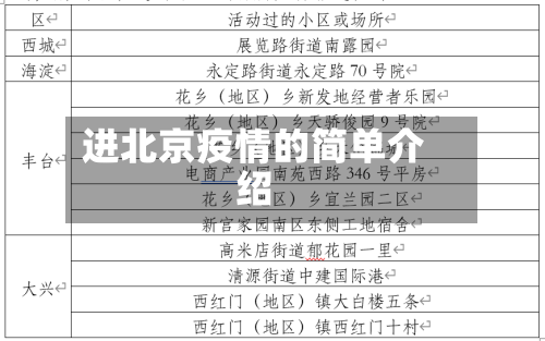 进北京疫情的简单介绍