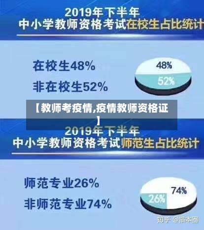 【教师考疫情,疫情教师资格证】