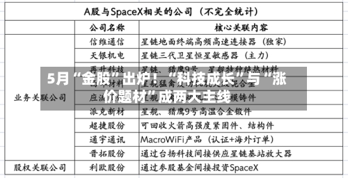5月“金股”出炉！“科技成长	”与“涨价题材”成两大主线-第3张图片
