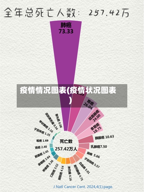 疫情情况图表(疫情状况图表)-第3张图片