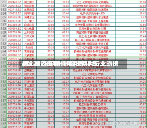 A股2025年销售毛利率排名榜：医药生物+计算机两大行业霸榜-第2张图片