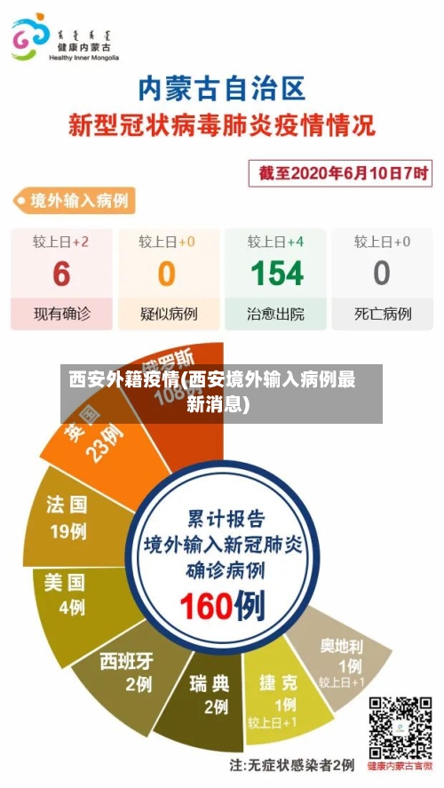 西安外籍疫情(西安境外输入病例最新消息)