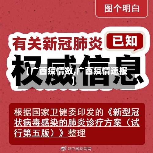 【广西疫情数,广西疫情速报】-第2张图片