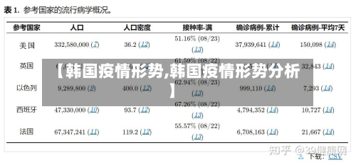 【韩国疫情形势,韩国疫情形势分析】