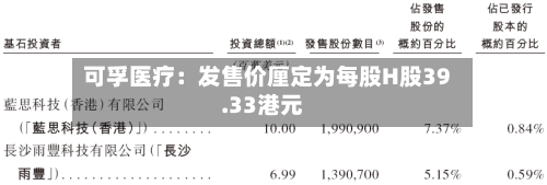 可孚医疗：发售价厘定为每股H股39.33港元