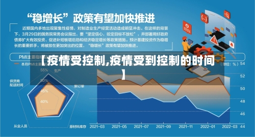 【疫情受控制,疫情受到控制的时间】