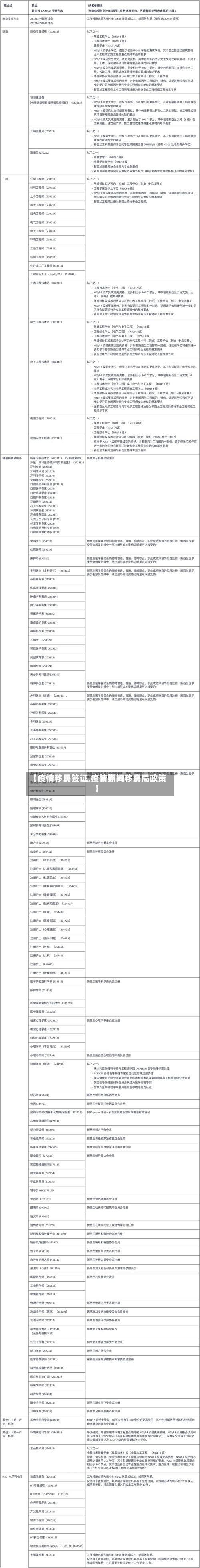 【疫情移民签证,疫情期间移民局政策】-第2张图片
