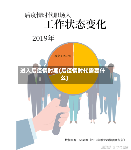 进入后疫情时期(后疫情时代需要什么)