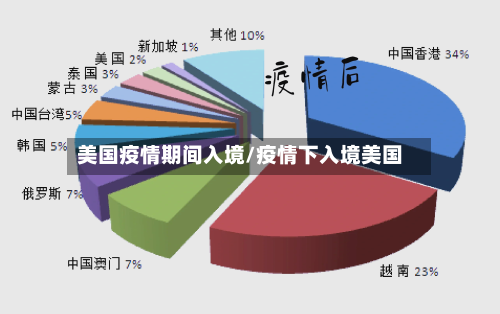 美国疫情期间入境/疫情下入境美国