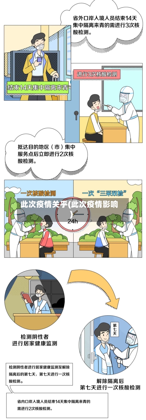 此次疫情关乎(此次疫情影响)