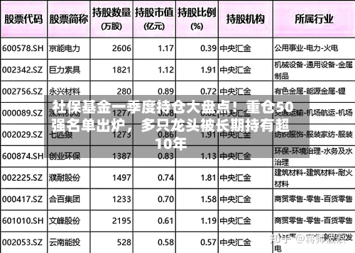 社保基金一季度持仓大盘点！重仓50强名单出炉，多只龙头被长期持有超10年-第2张图片