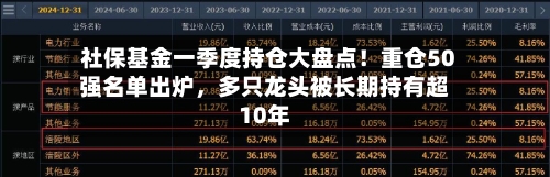 社保基金一季度持仓大盘点！重仓50强名单出炉，多只龙头被长期持有超10年