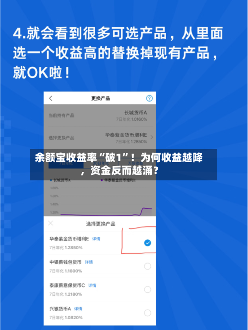 余额宝收益率“破1”！为何收益越降，资金反而越涌？-第2张图片