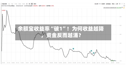 余额宝收益率“破1”！为何收益越降	，资金反而越涌？-第3张图片