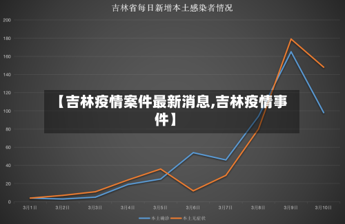 【吉林疫情案件最新消息,吉林疫情事件】
