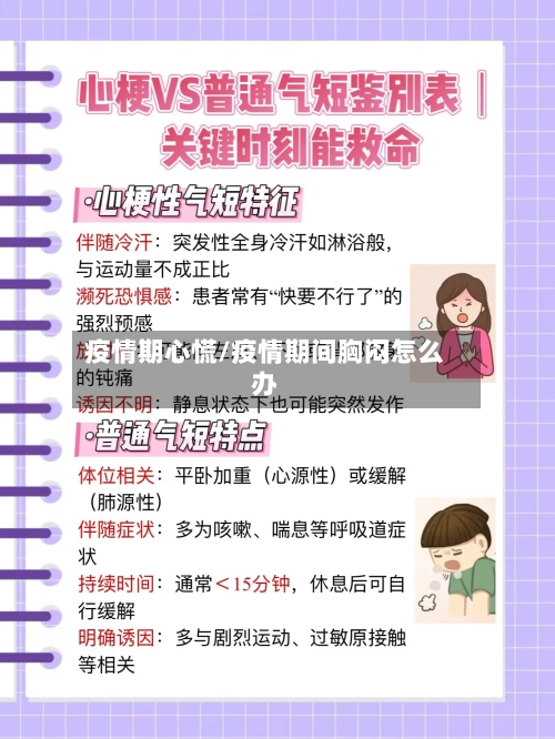 疫情期心慌/疫情期间胸闷怎么办-第2张图片
