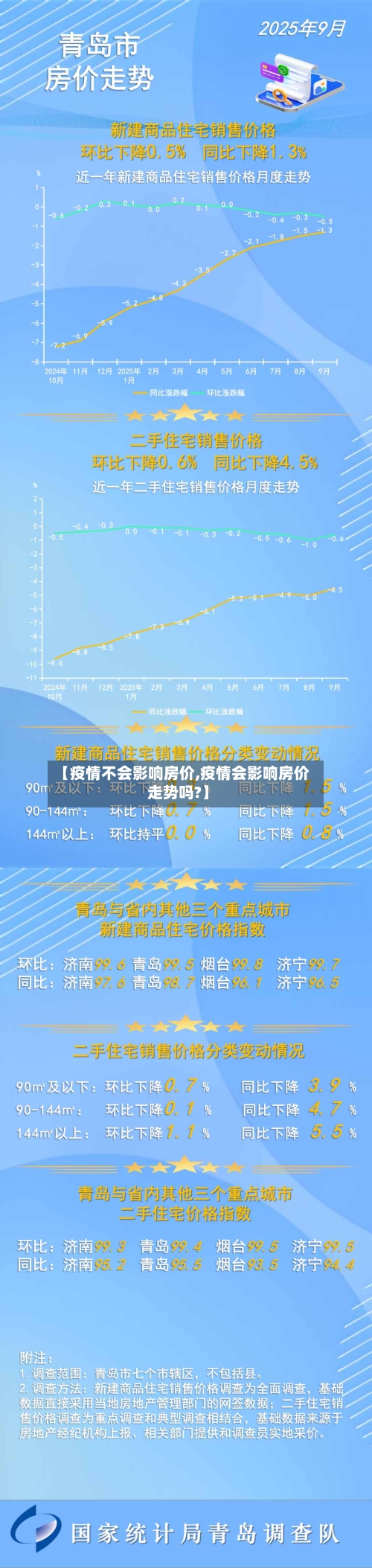 【疫情不会影响房价,疫情会影响房价走势吗?】