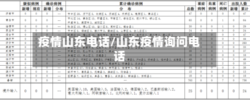 疫情山东电话/山东疫情询问电话-第3张图片