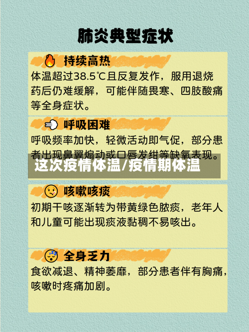 这次疫情体温/疫情期体温