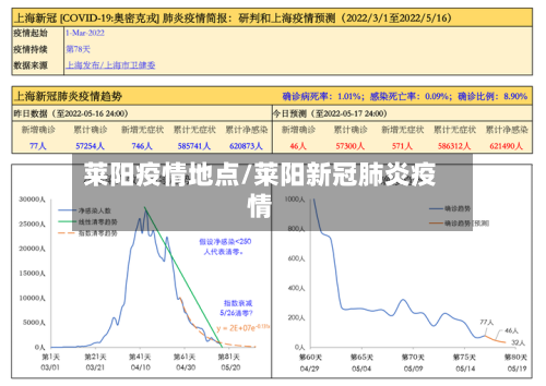 莱阳疫情地点/莱阳新冠肺炎疫情-第3张图片