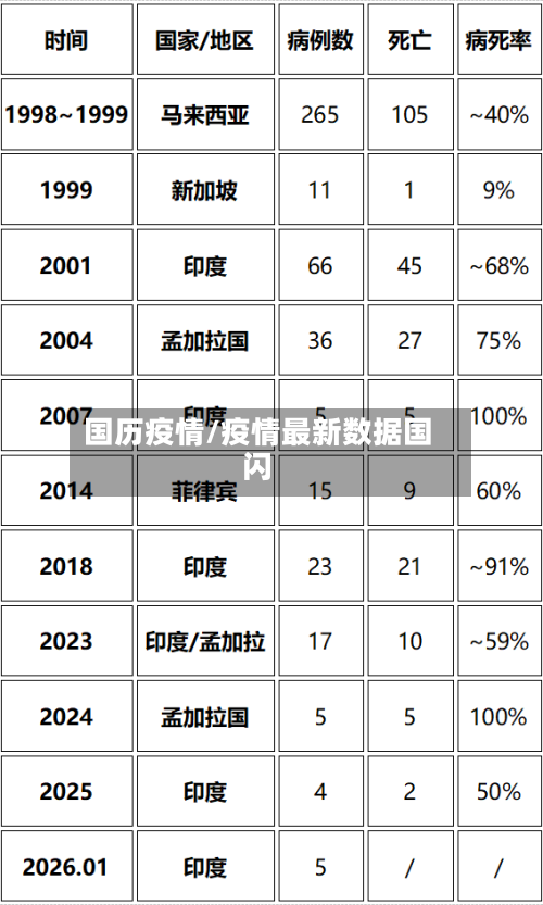 国历疫情/疫情最新数据国闪