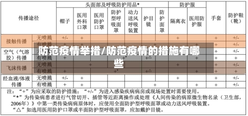 防范疫情举措/防范疫情的措施有哪些