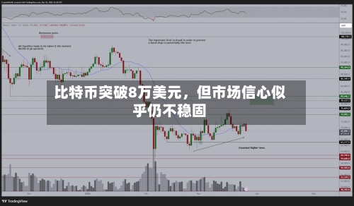 比特币突破8万美元，但市场信心似乎仍不稳固-第3张图片