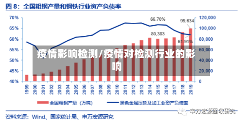 疫情影响检测/疫情对检测行业的影响-第2张图片