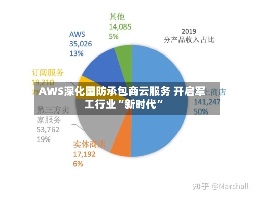 AWS深化国防承包商云服务 开启军工行业“新时代”