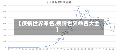 【疫情世界命名,疫情世界命名大全】-第2张图片
