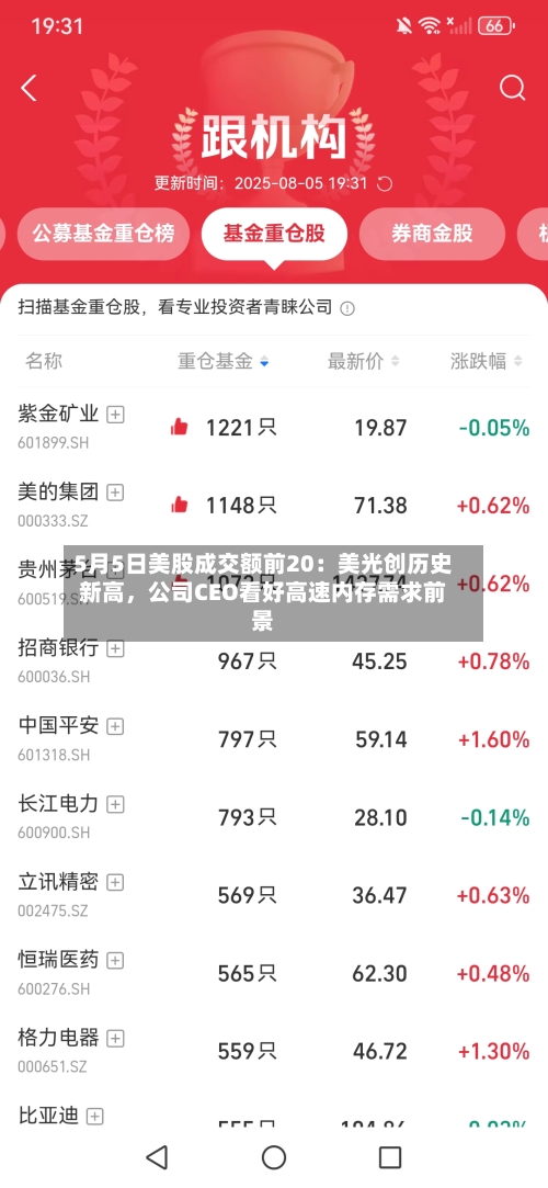 5月5日美股成交额前20：美光创历史新高	，公司CEO看好高速内存需求前景-第3张图片