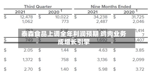 泰森食品上调全年利润预期 鸡肉业务成增长引擎