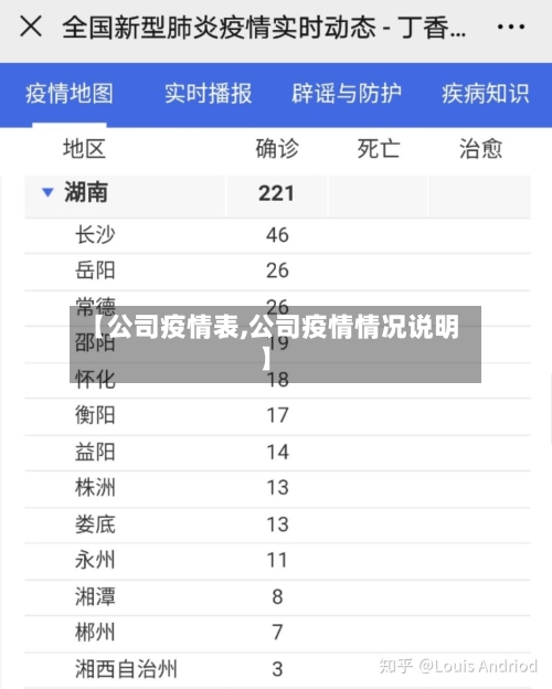 【公司疫情表,公司疫情情况说明】