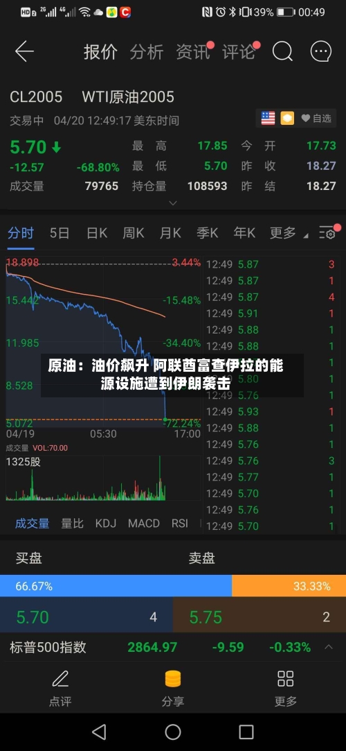 原油：油价飙升 阿联酋富查伊拉的能源设施遭到伊朗袭击