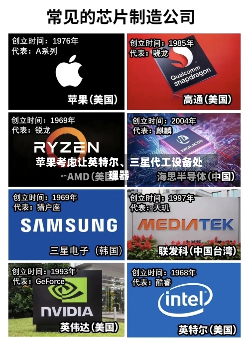 苹果考虑让英特尔、三星代工设备处理器-第3张图片