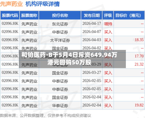 和铂医药-B于5月4日斥资649.94万港元回购50万股-第2张图片