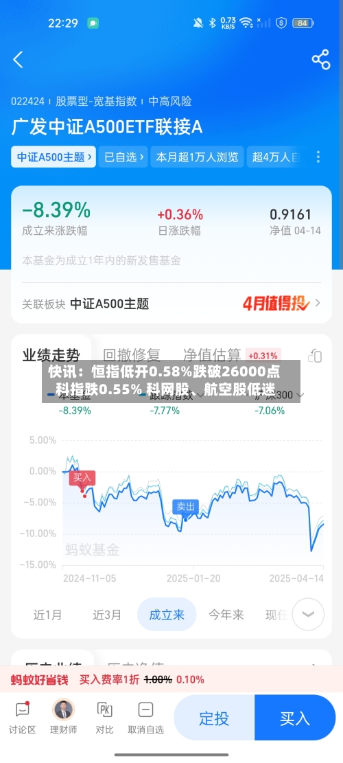 快讯：恒指低开0.58%跌破26000点 科指跌0.55% 科网股	、航空股低迷-第2张图片