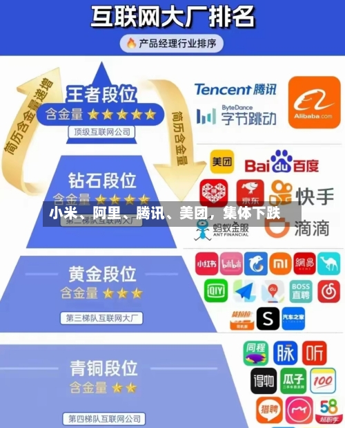 小米、阿里、腾讯、美团，集体下跌