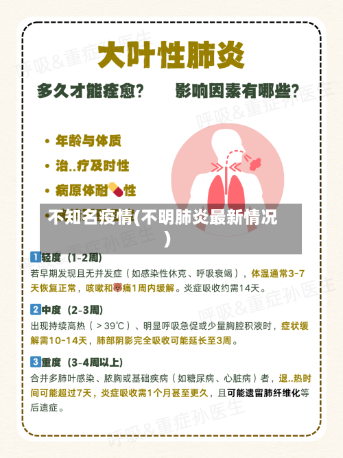 不知名疫情(不明肺炎最新情况)-第2张图片