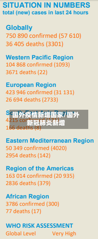 国外疫情新增国家/国外新冠肺炎新增