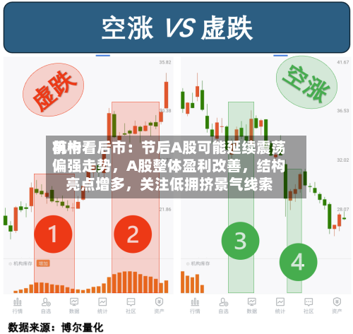 前十机构看后市：节后A股可能延续震荡偏强走势，A股整体盈利改善，结构亮点增多	，关注低拥挤景气线索-第2张图片