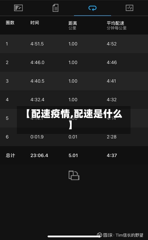 【配速疫情,配速是什么】-第3张图片