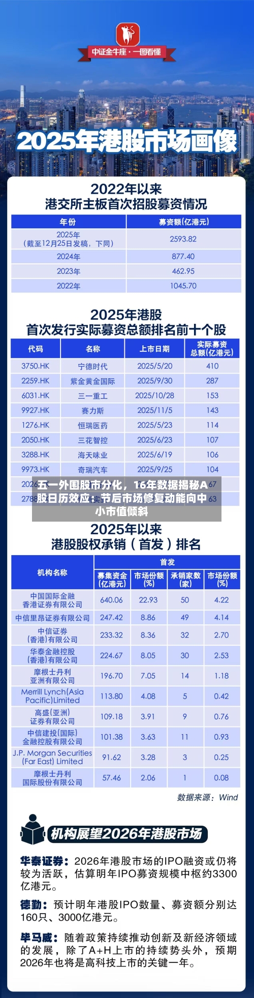 五一外围股市分化，16年数据揭秘A股日历效应：节后市场修复动能向中小市值倾斜-第2张图片