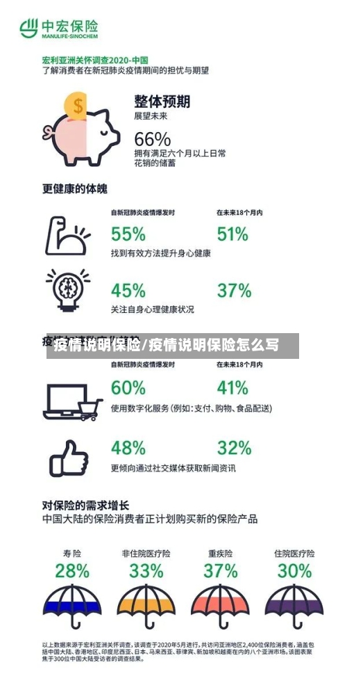 疫情说明保险/疫情说明保险怎么写