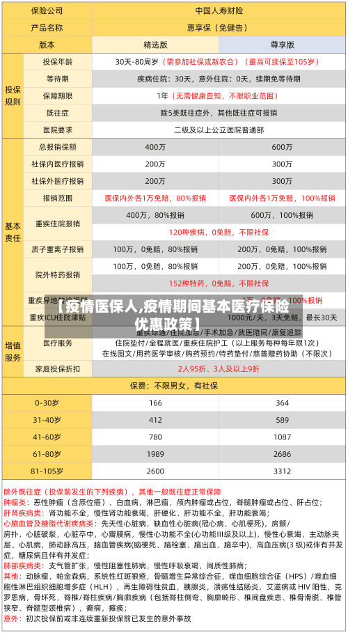 【疫情医保人,疫情期间基本医疗保险优惠政策】