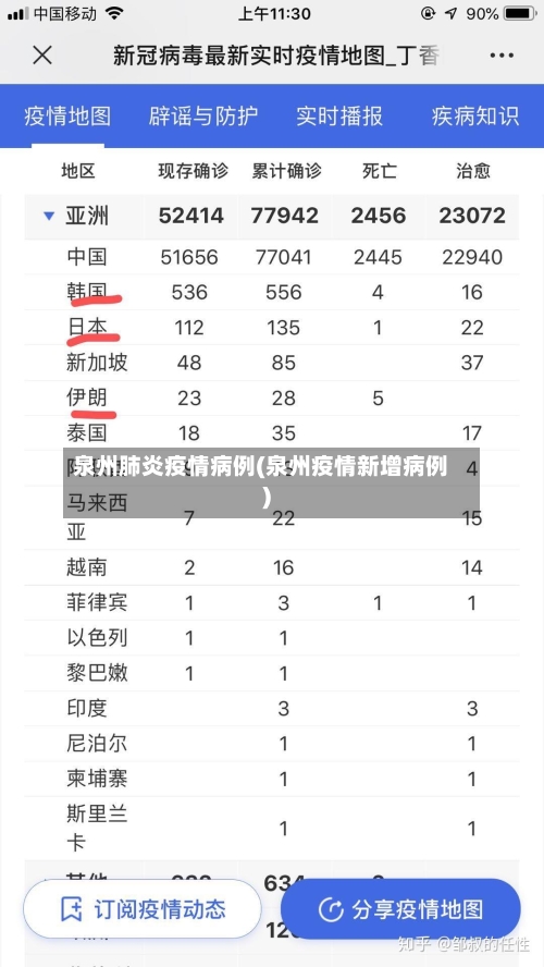 泉州肺炎疫情病例(泉州疫情新增病例)