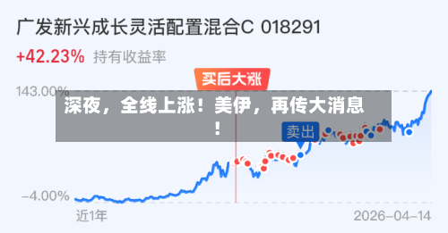 深夜	，全线上涨！美伊，再传大消息！-第2张图片