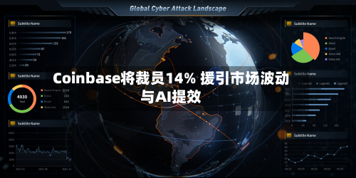Coinbase将裁员14% 援引市场波动与AI提效