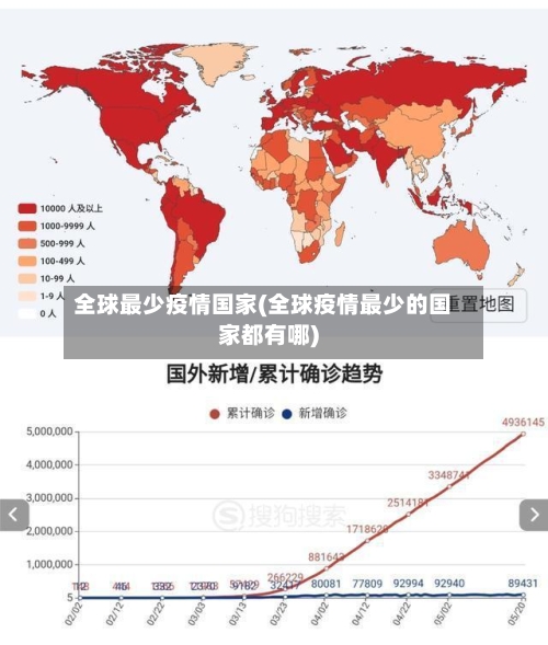 全球最少疫情国家(全球疫情最少的国家都有哪)-第2张图片
