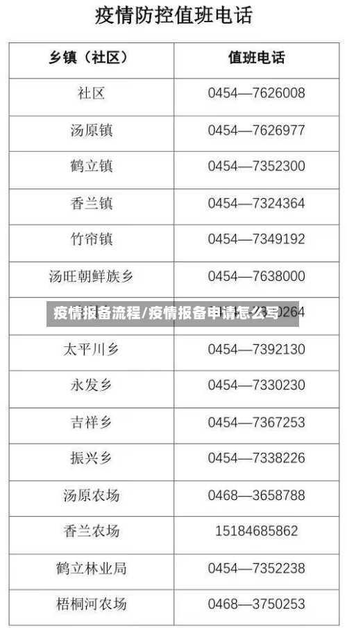 疫情报备流程/疫情报备申请怎么写